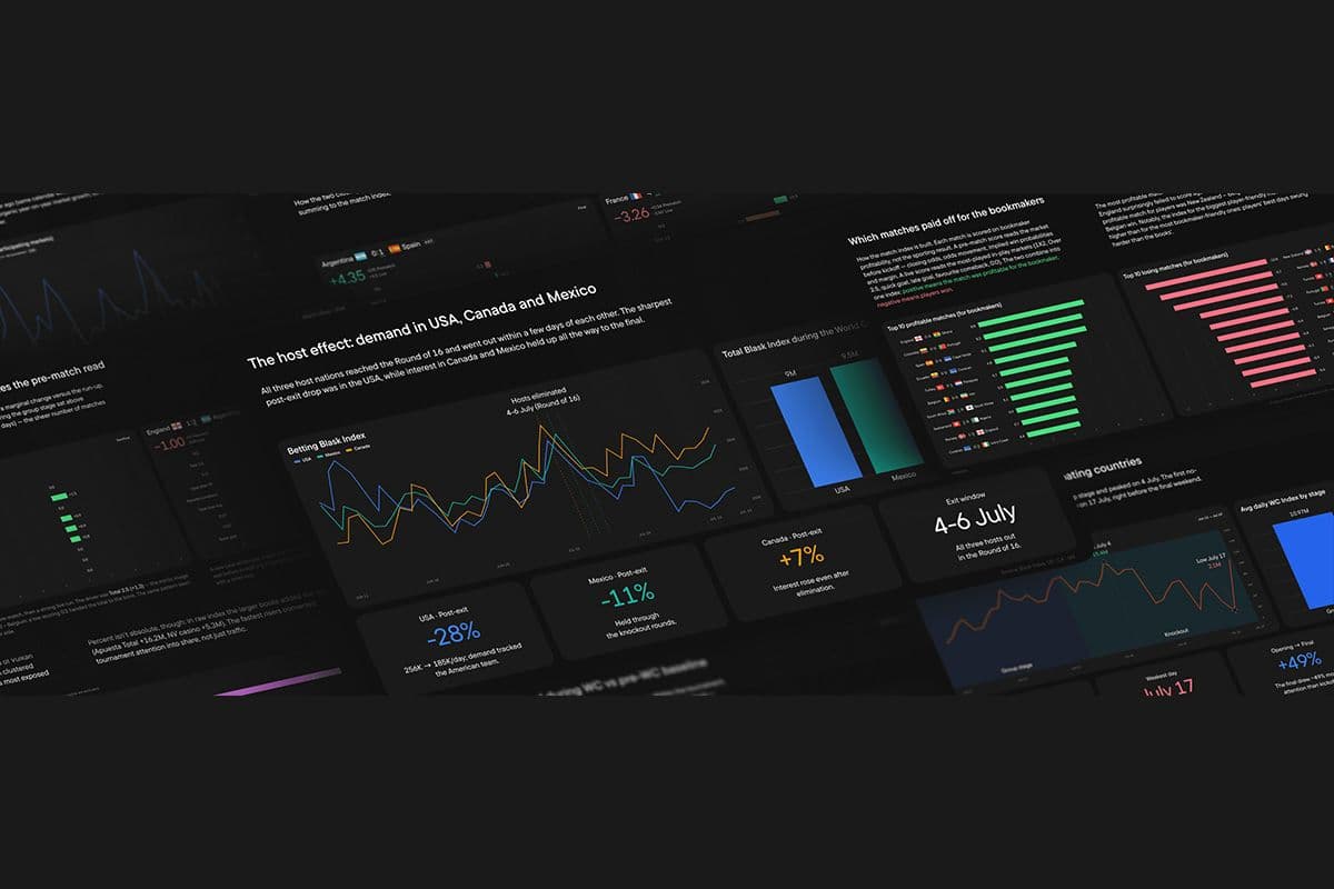 Blask Releases World Cup 2026 iGaming Demand and Profitability Report