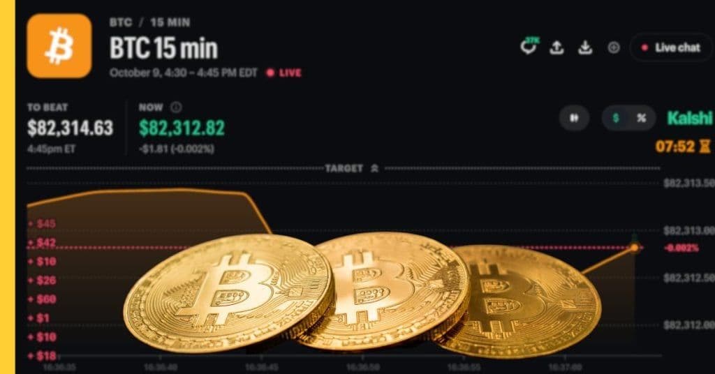 Market data chart showing Kalshi 15-minute Bitcoin and commodity volume surges in September 2026