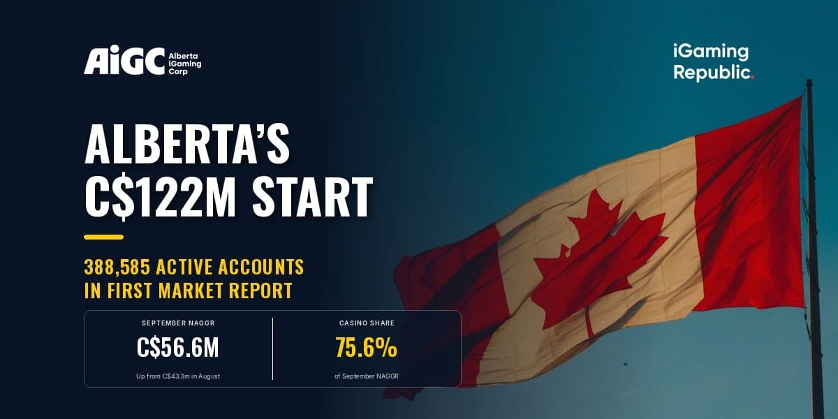 Alberta iGaming posts C$122.1m in first 80 days of regulated play